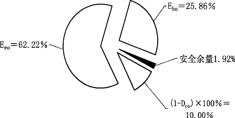 Appraising method for insulation service life of turbine generator stator winding