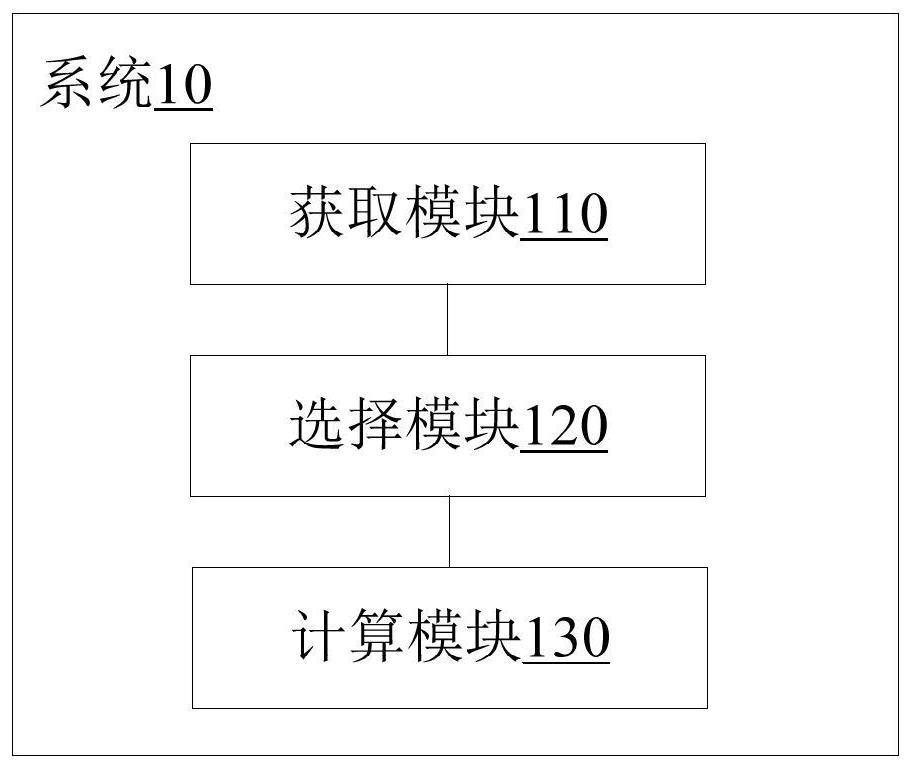 System and method for measuring heart rate value by using ultrasonic images