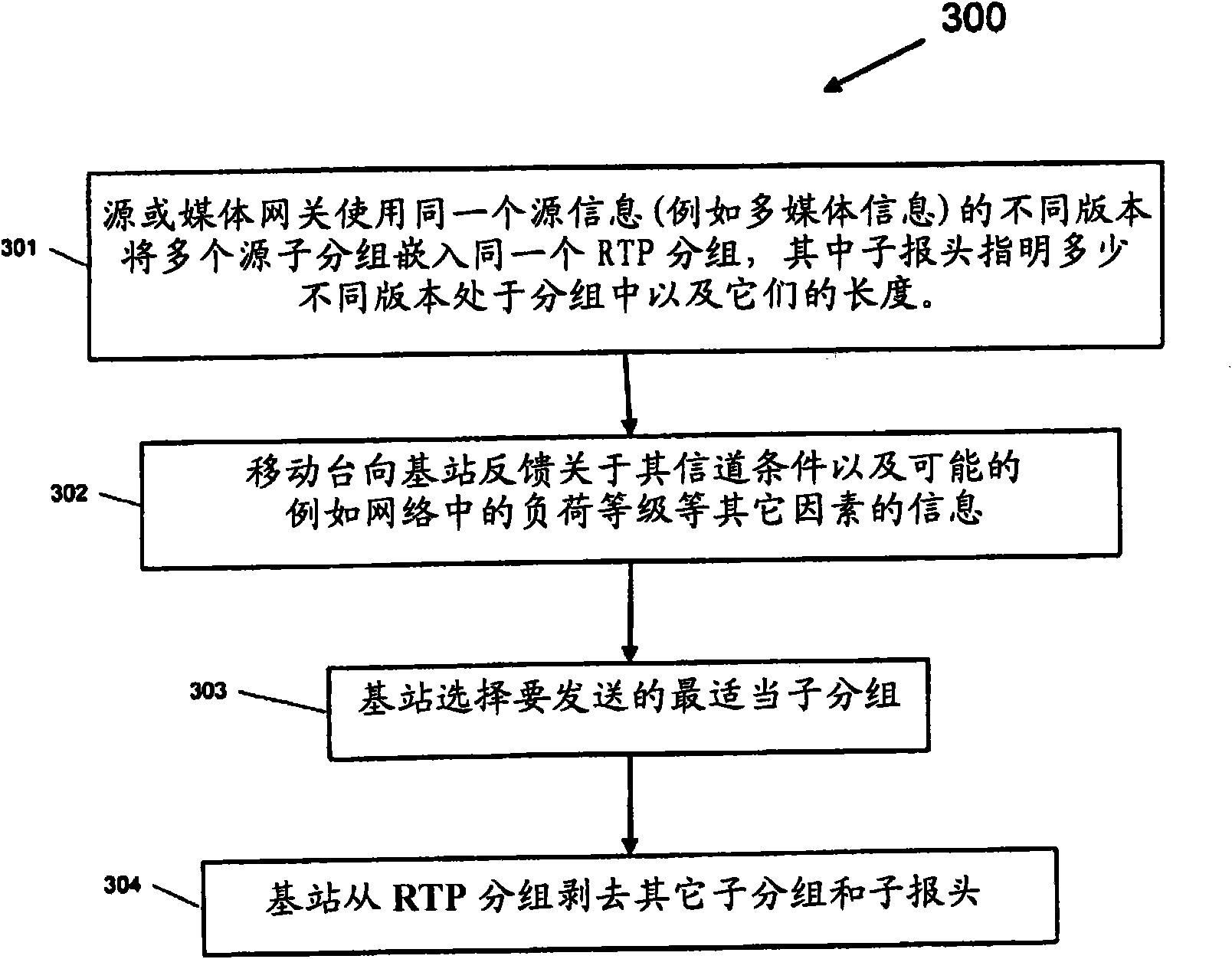 Method and apparatus for efficient multimedia delivery in a wireless packet network