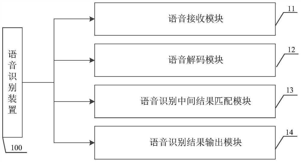 Voice recognition method and device