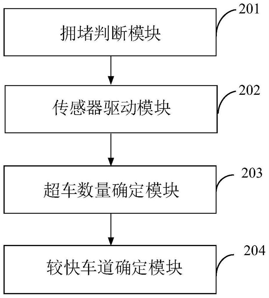 Method and device for selecting fastest driving route during road congestion