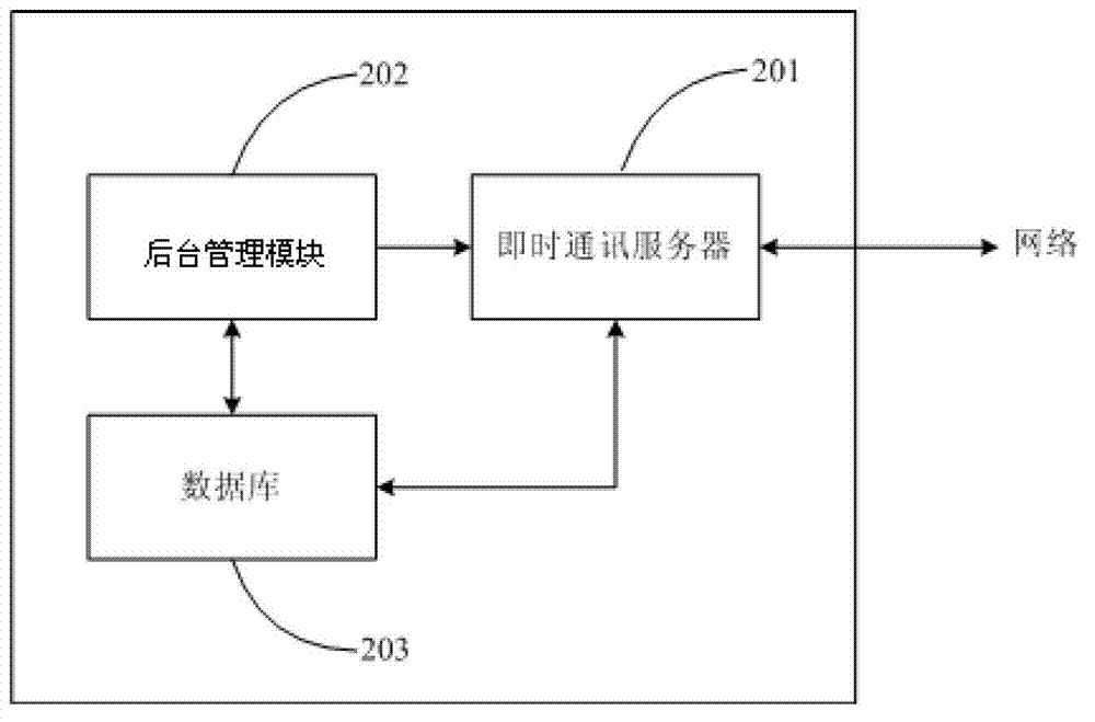Monitoring system and monitoring method of multimedia player terminal