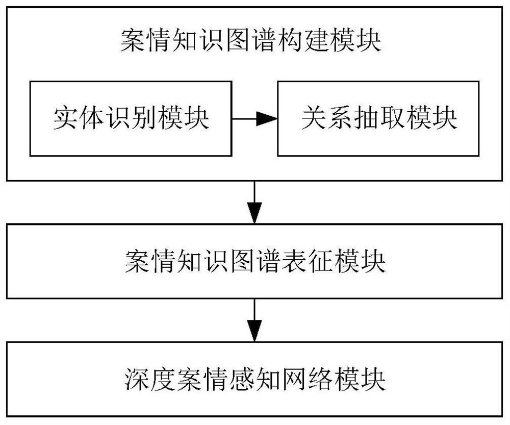 Legal case similarity calculation method and system based on multi-head attention