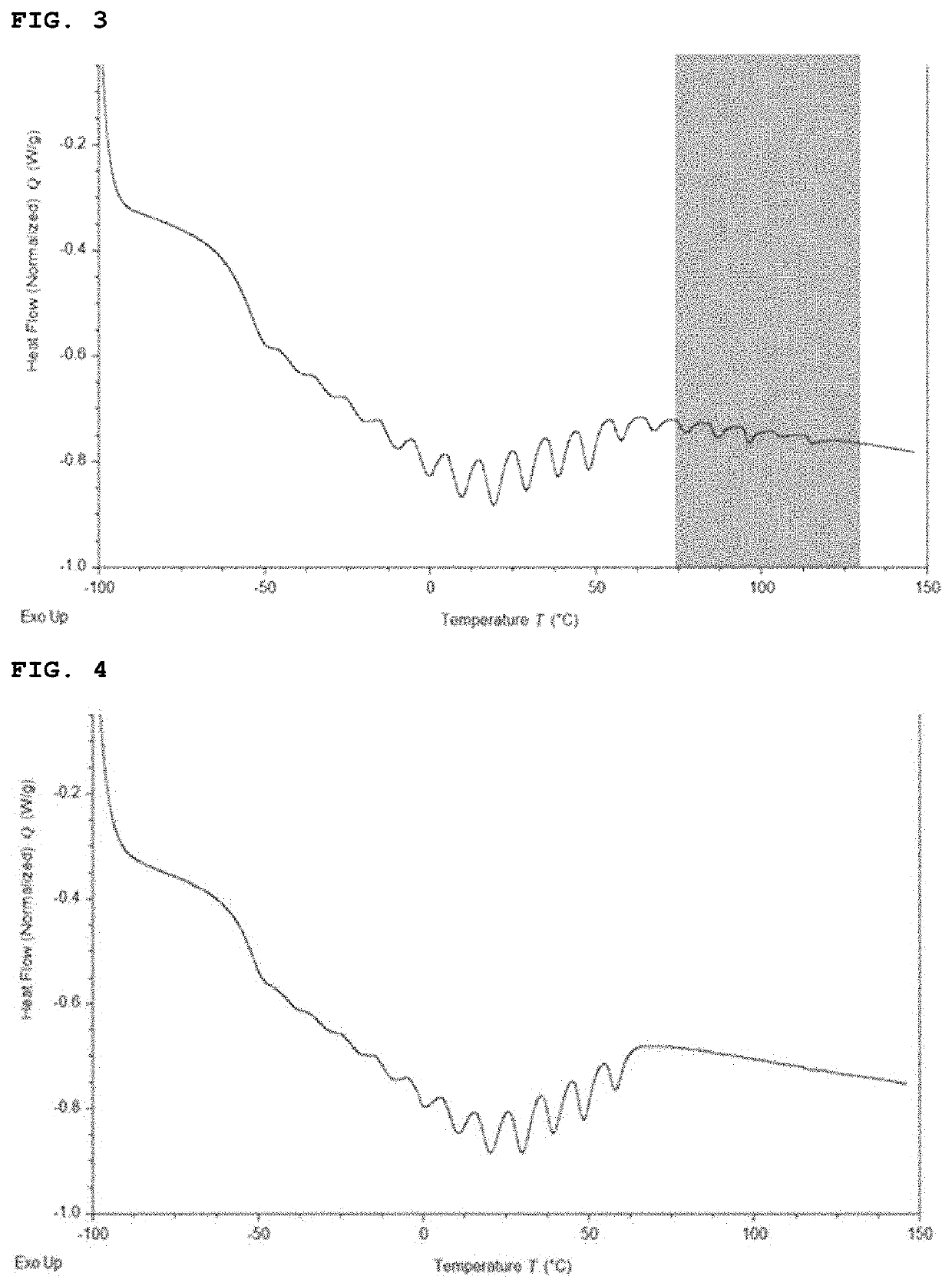 Polypropylene-Based Composite