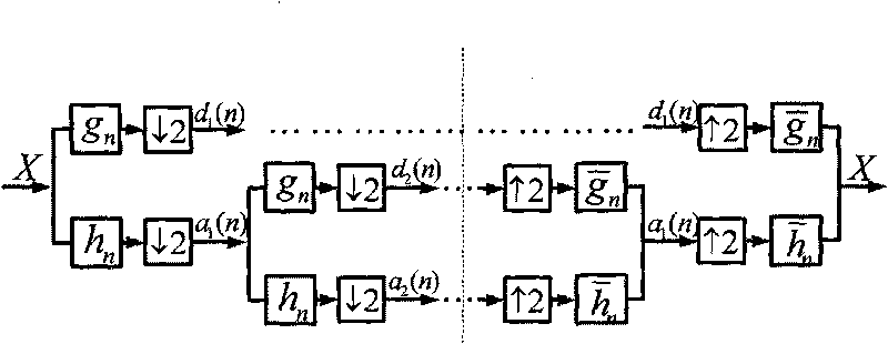 Network flow-predicting method and device based on wavelet package decomposition and fuzzy neural network