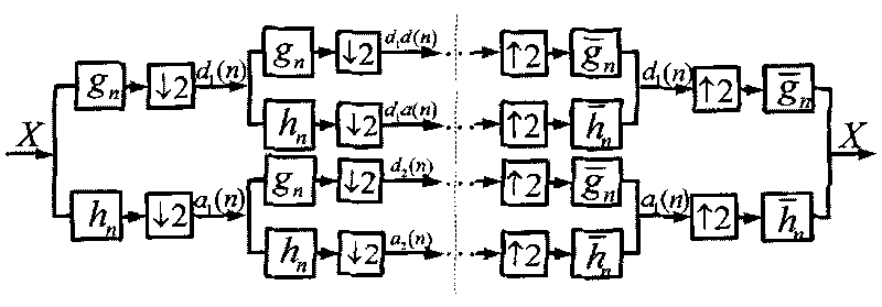 Network flow-predicting method and device based on wavelet package decomposition and fuzzy neural network