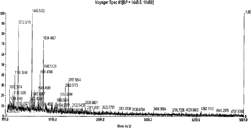 Silicon framework hyperbranched epoxy resin and preparation method thereof