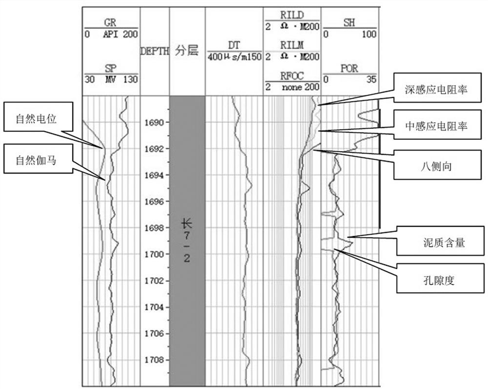Logging identification method for fine-grain sedimentary rock
