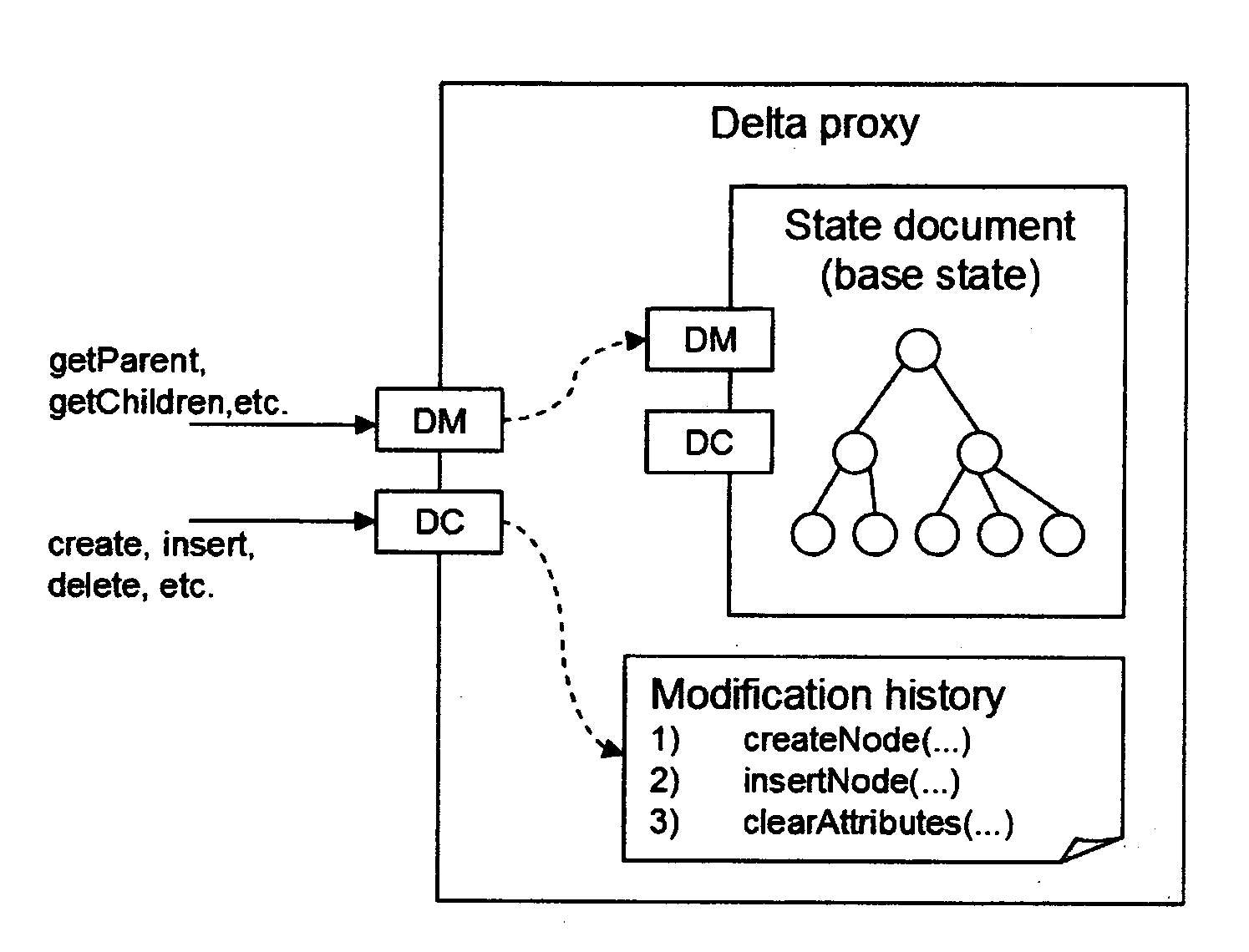 Method and system for efficiently handling navigational state in a portal