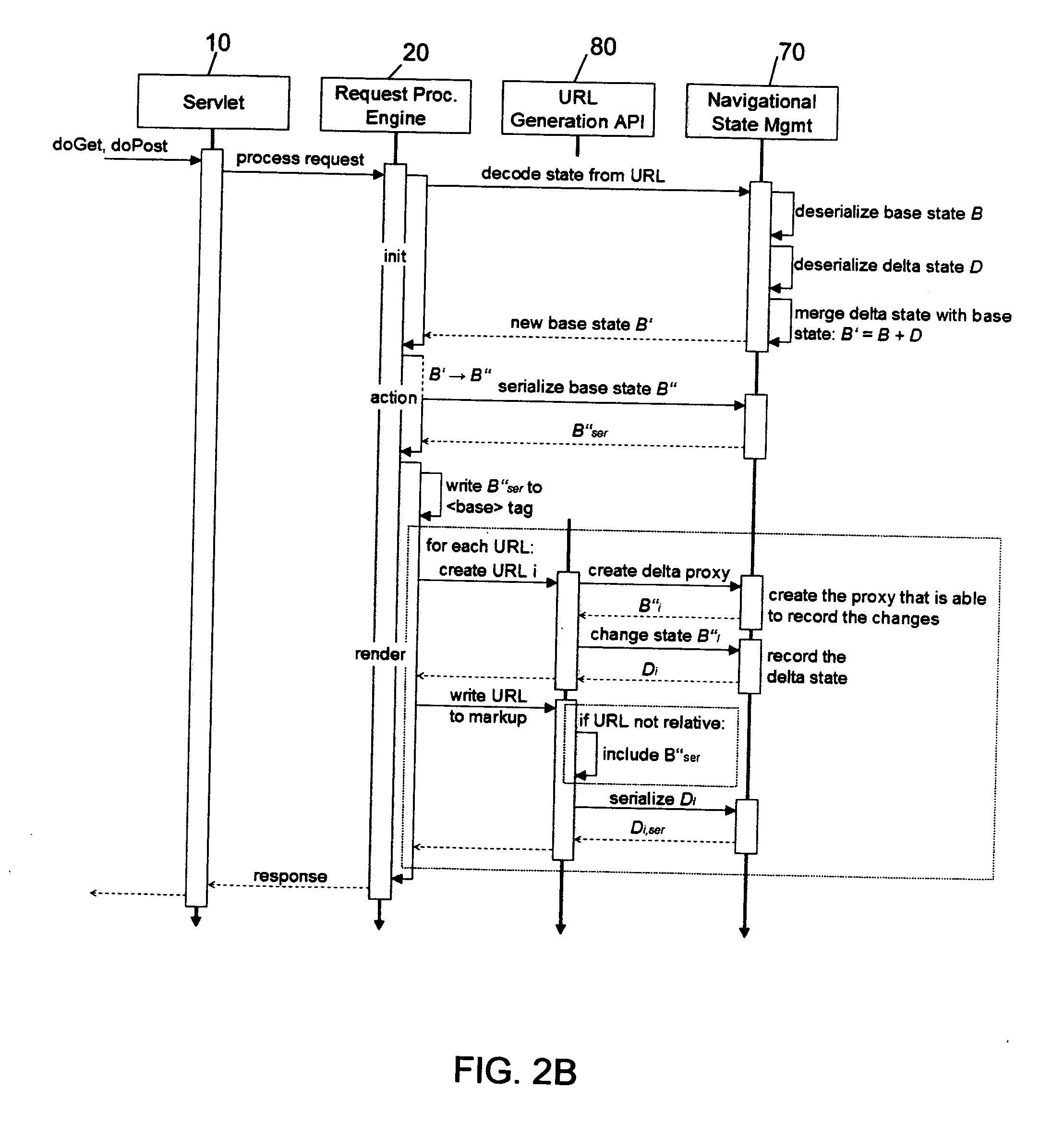 Method and system for efficiently handling navigational state in a portal