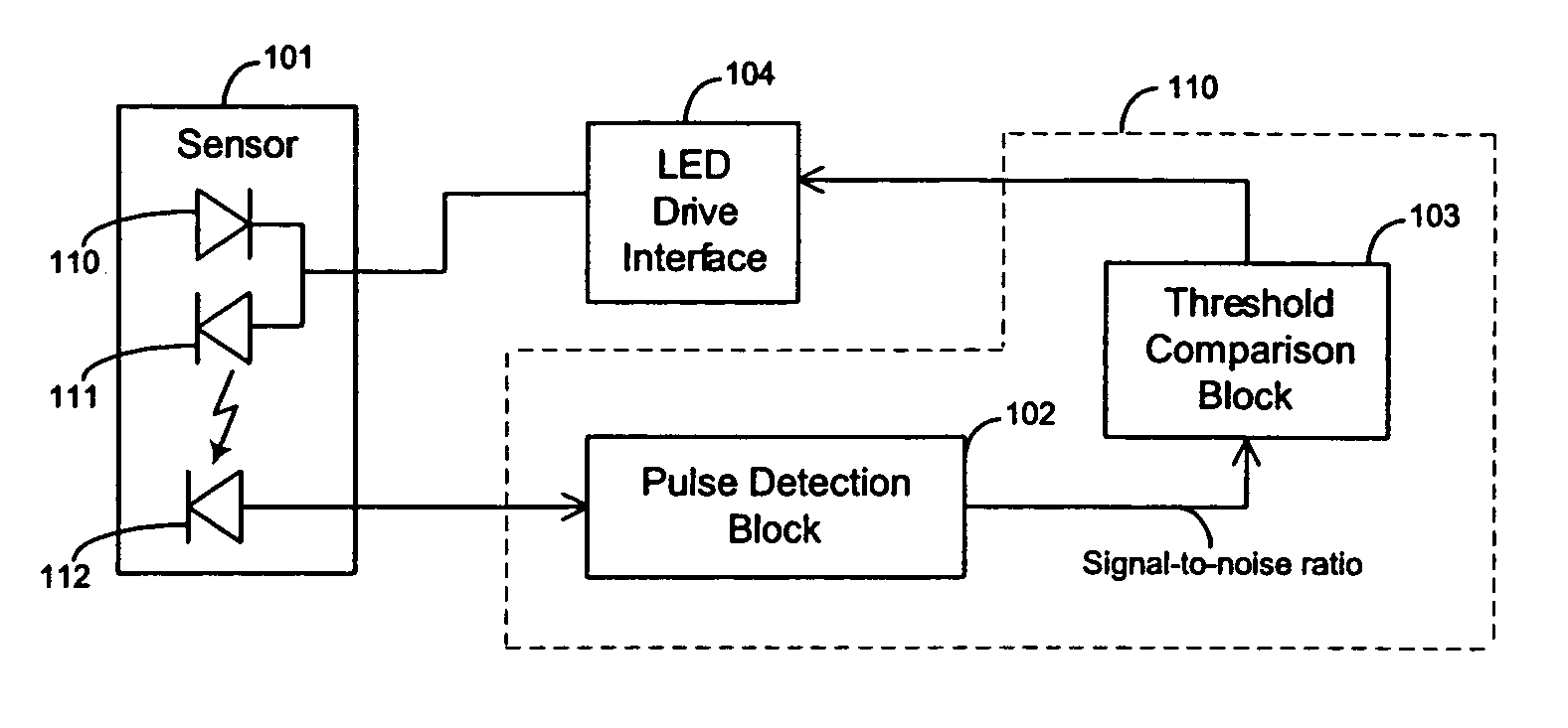 Techniques for detecting heart pulses and reducing power consumption in sensors