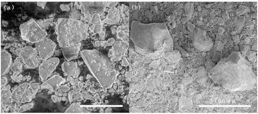 Preparation method of SiOx-based lithium ion battery composite anode material