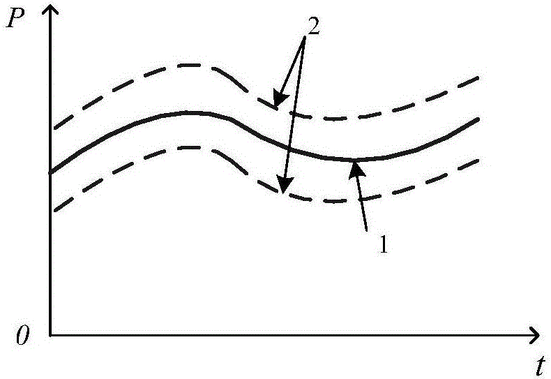 Micro-grid active power real-time scheduling method based on envelope control