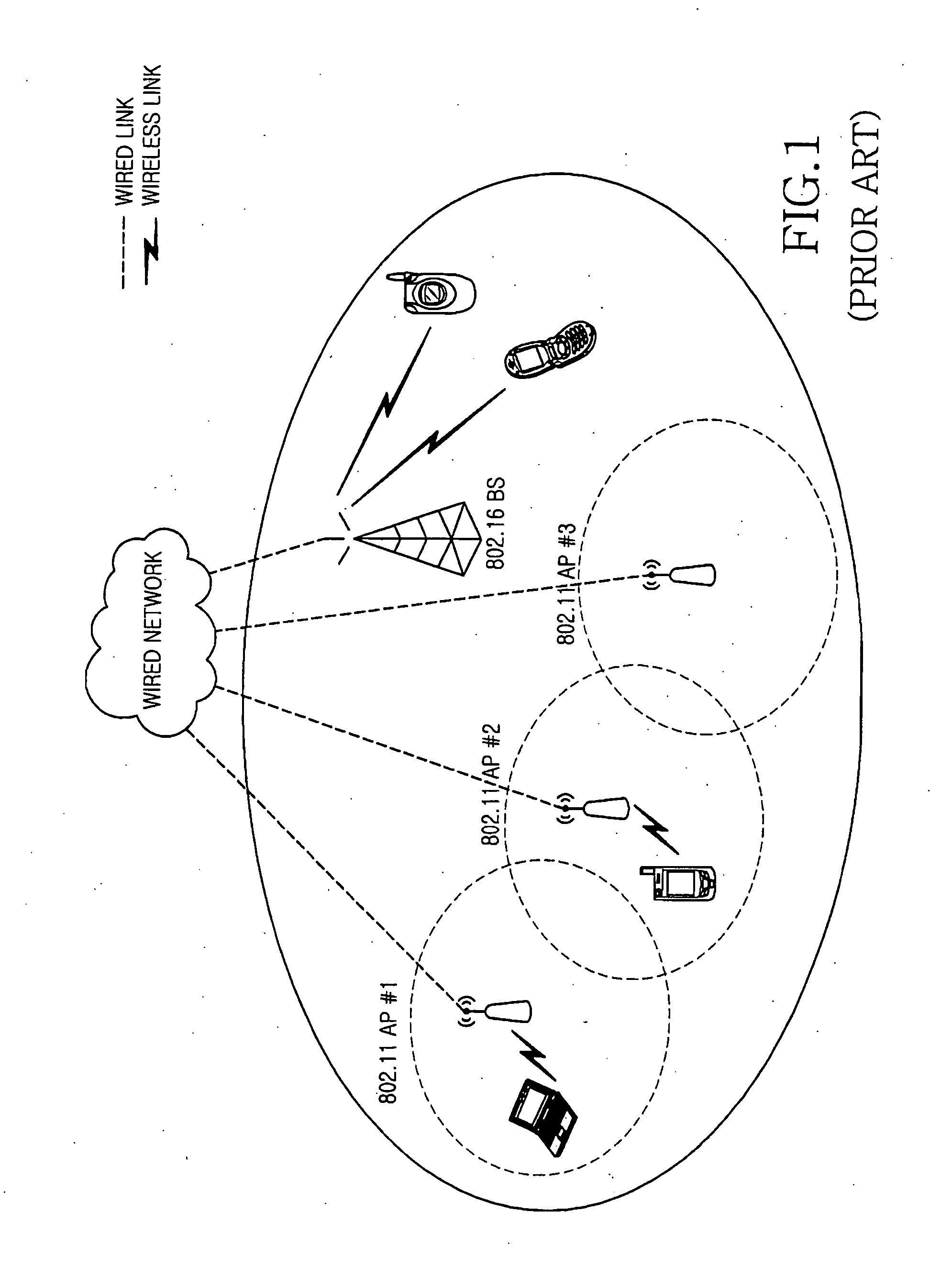 Apparatus and method for implementing handoff between heterogeneous networks in a wireless communication system