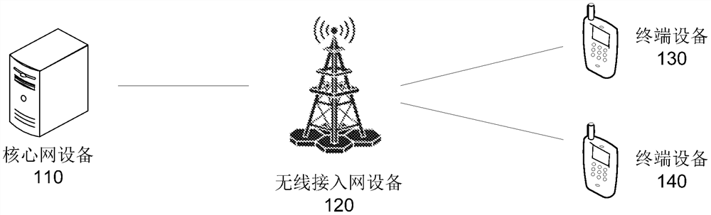 Wireless communication method, device and system