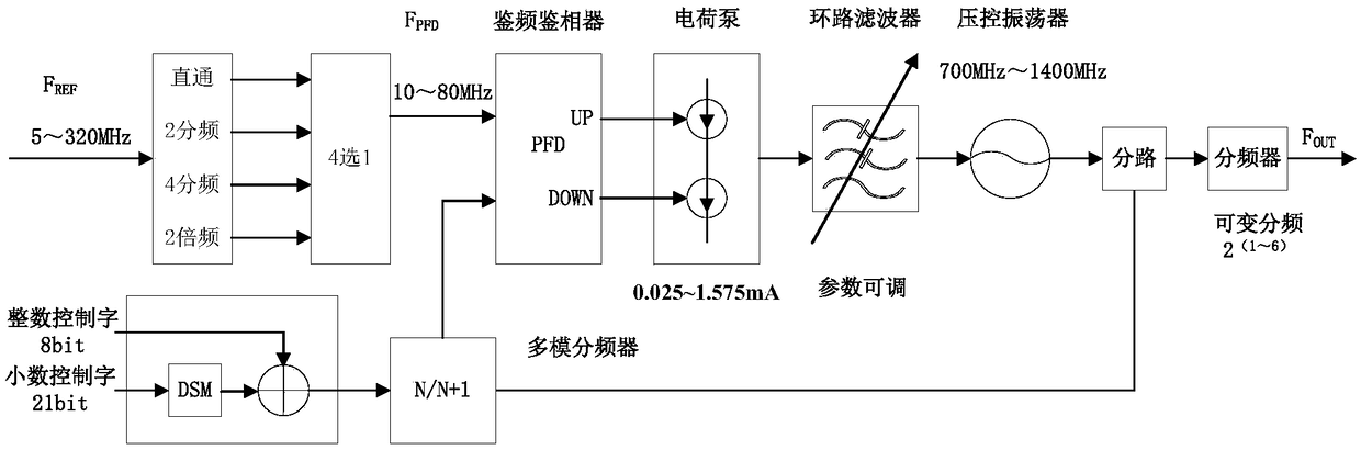 An agile multi-mode multi-channel transceiver based on sdr