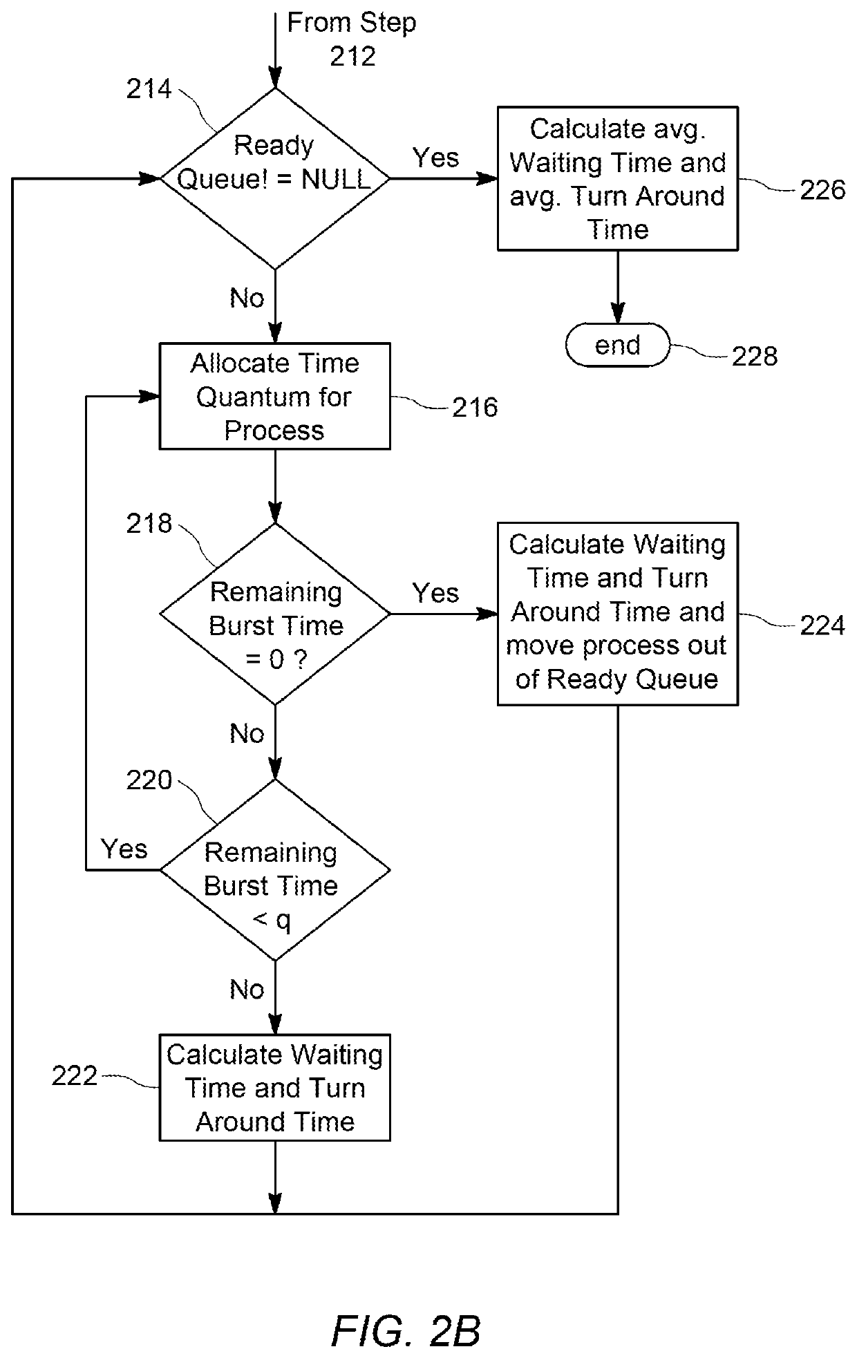 CPU scheduling methods based on relative time quantum for dual core environments