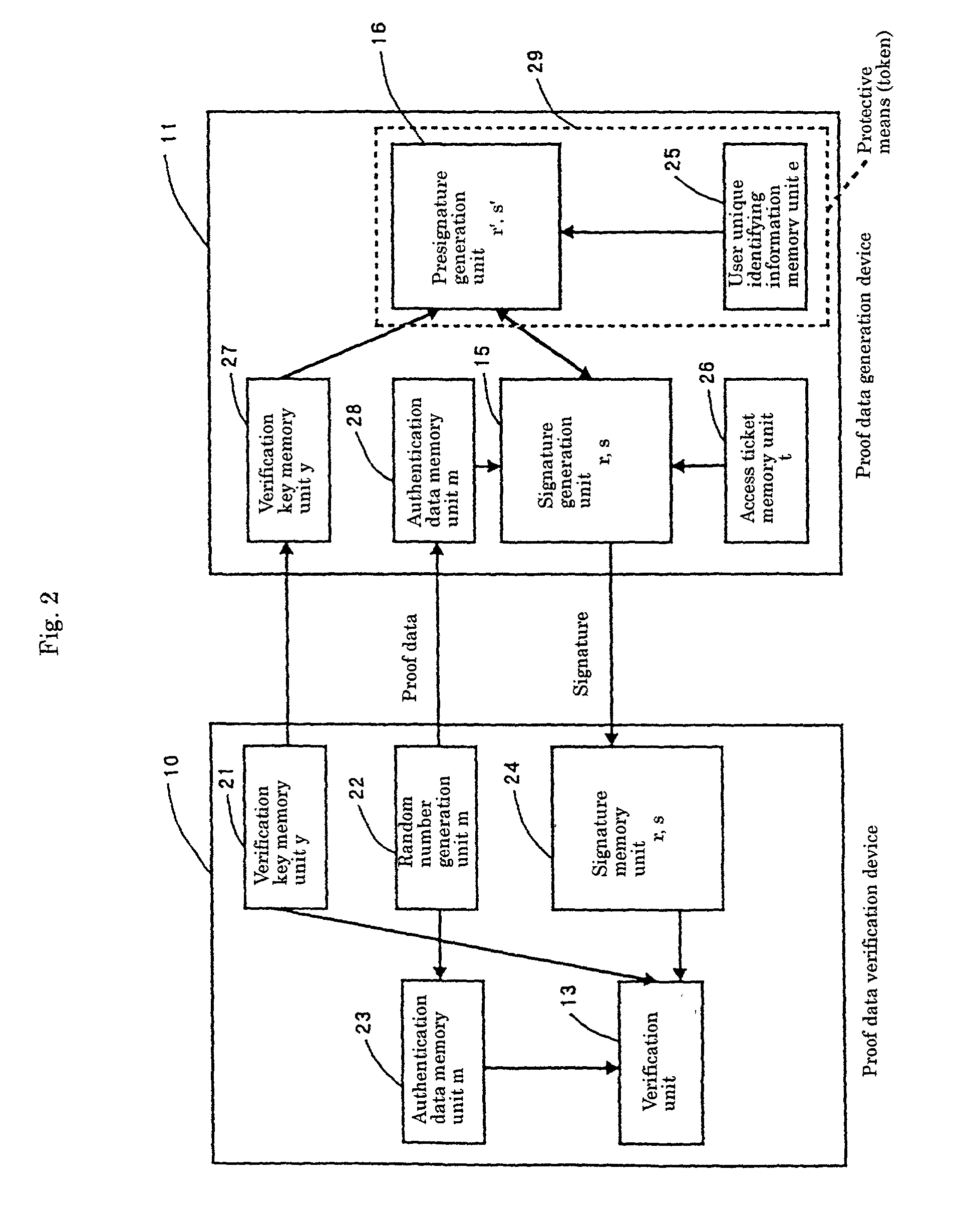Device and method for authenticating user's access rights to resources