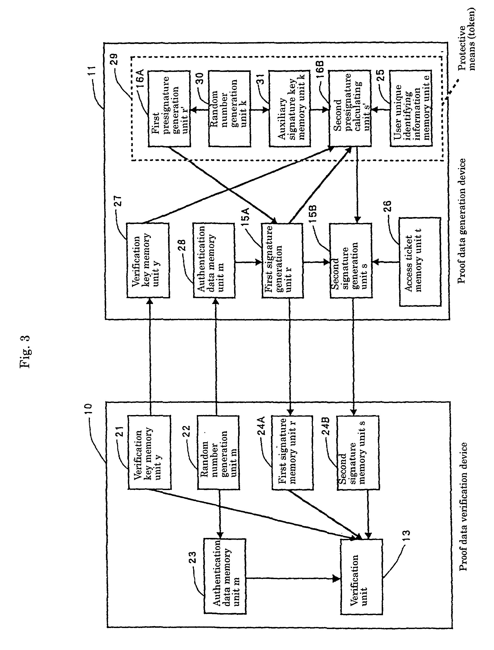 Device and method for authenticating user's access rights to resources