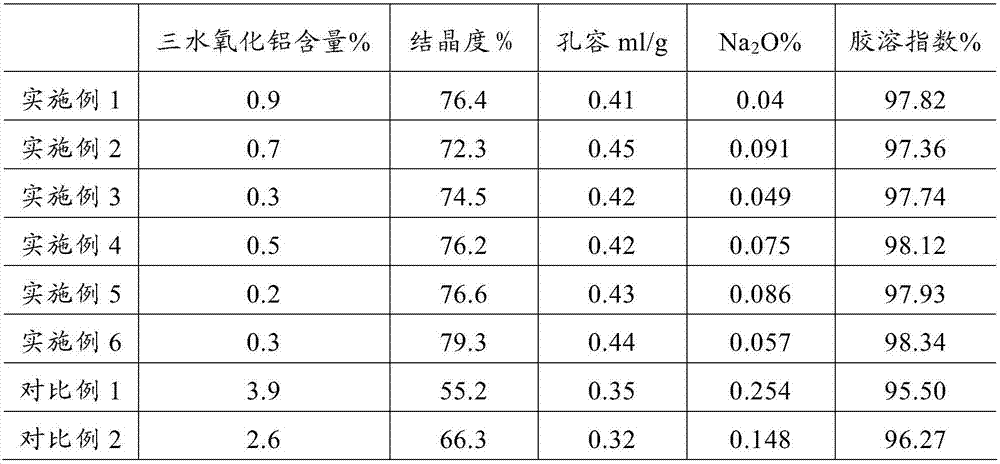 Aging method for preparing pseudo-boehmite by carbonation method