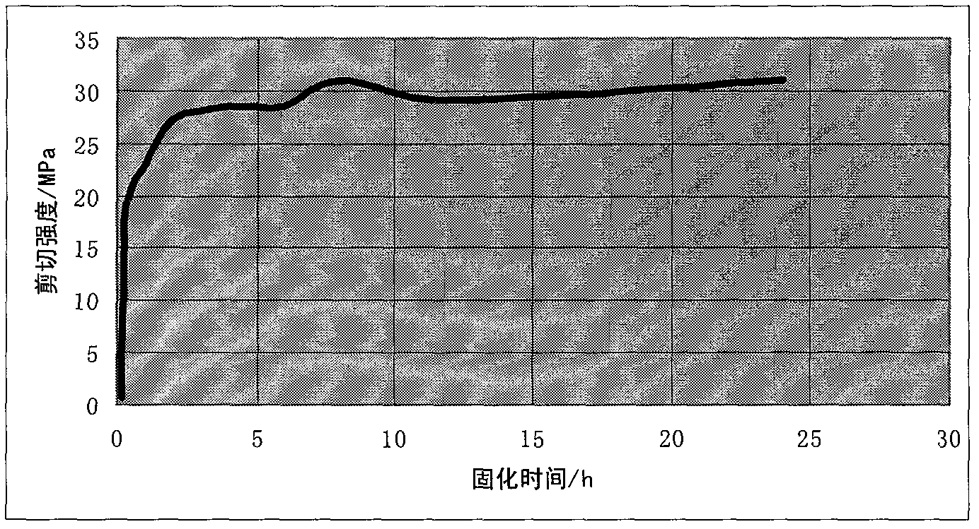 Novel two-component acrylate structural adhesive and preparation method thereof