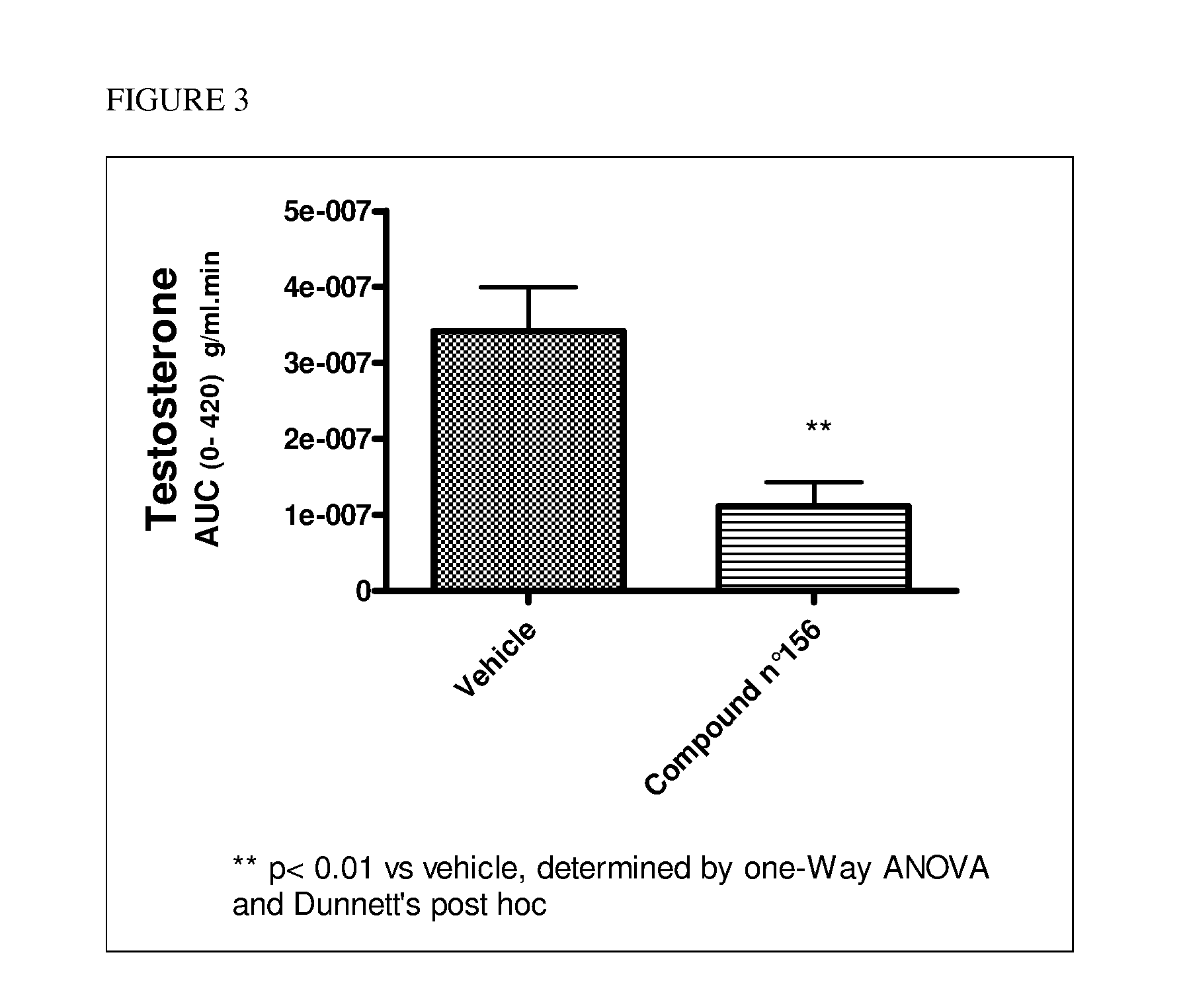 Novel nk-3 receptor selective antagonist compounds, pharmaceutical composition and methods for use in nk-3 receptors mediated disorders