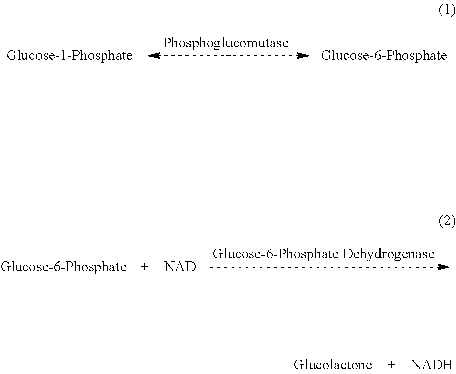 Enzymatic determination of lithium ions using phosphoglucomutase