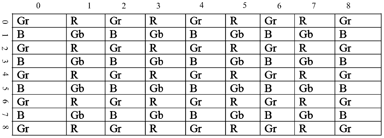 Calculation method and device for auto-focus statistical information