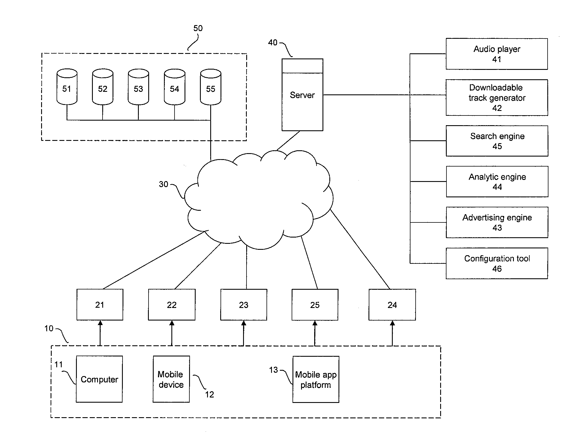Method, system and computer program for distributing alternate versions of content