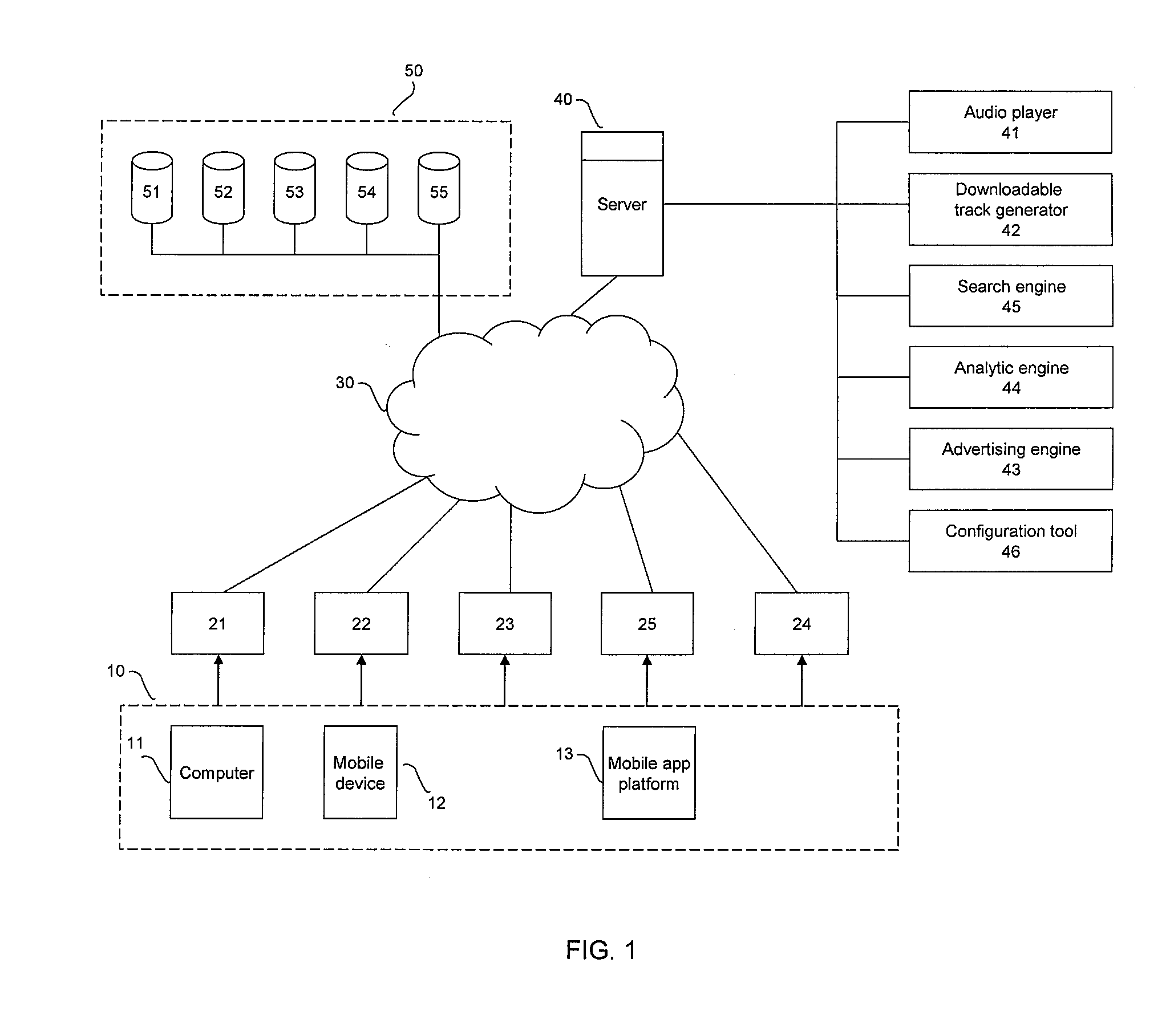 Method, system and computer program for distributing alternate versions of content
