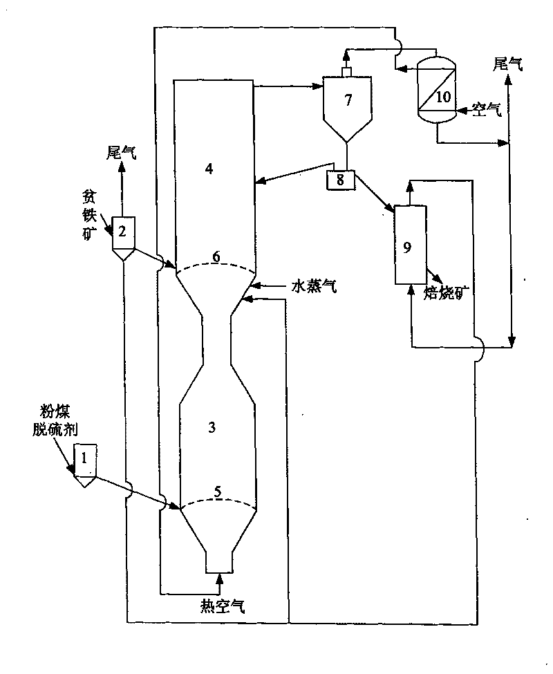 Coal gasification-pore iron ore magnetic roasting coupling technique and device