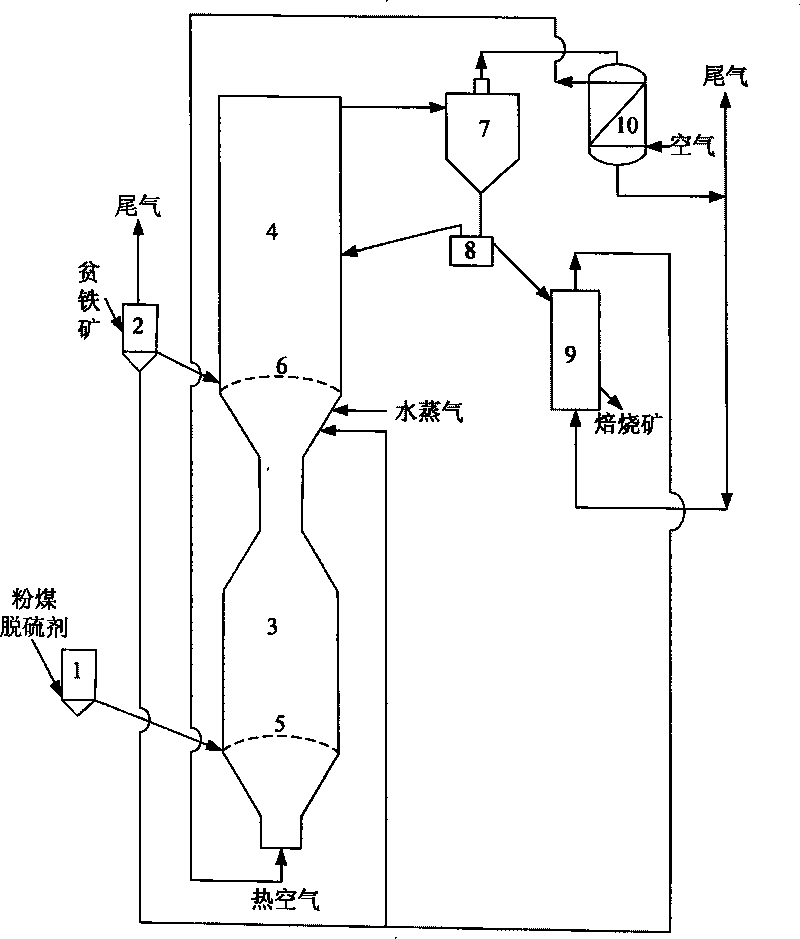 Coal gasification-pore iron ore magnetic roasting coupling technique and device