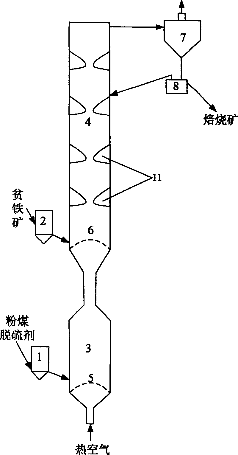 Coal gasification-pore iron ore magnetic roasting coupling technique and device