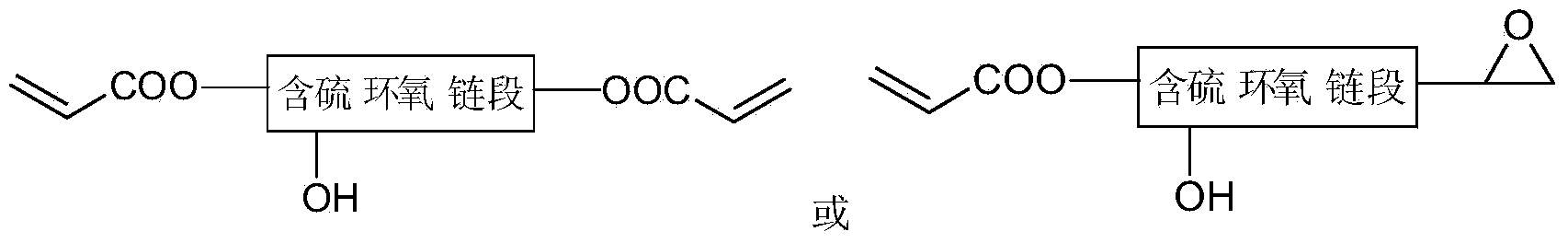 High refractive resin containing silicon and preparation method of resin