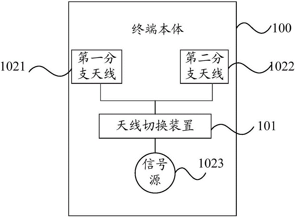 Mobile terminal, antenna switching method and apparatus for mobile terminal