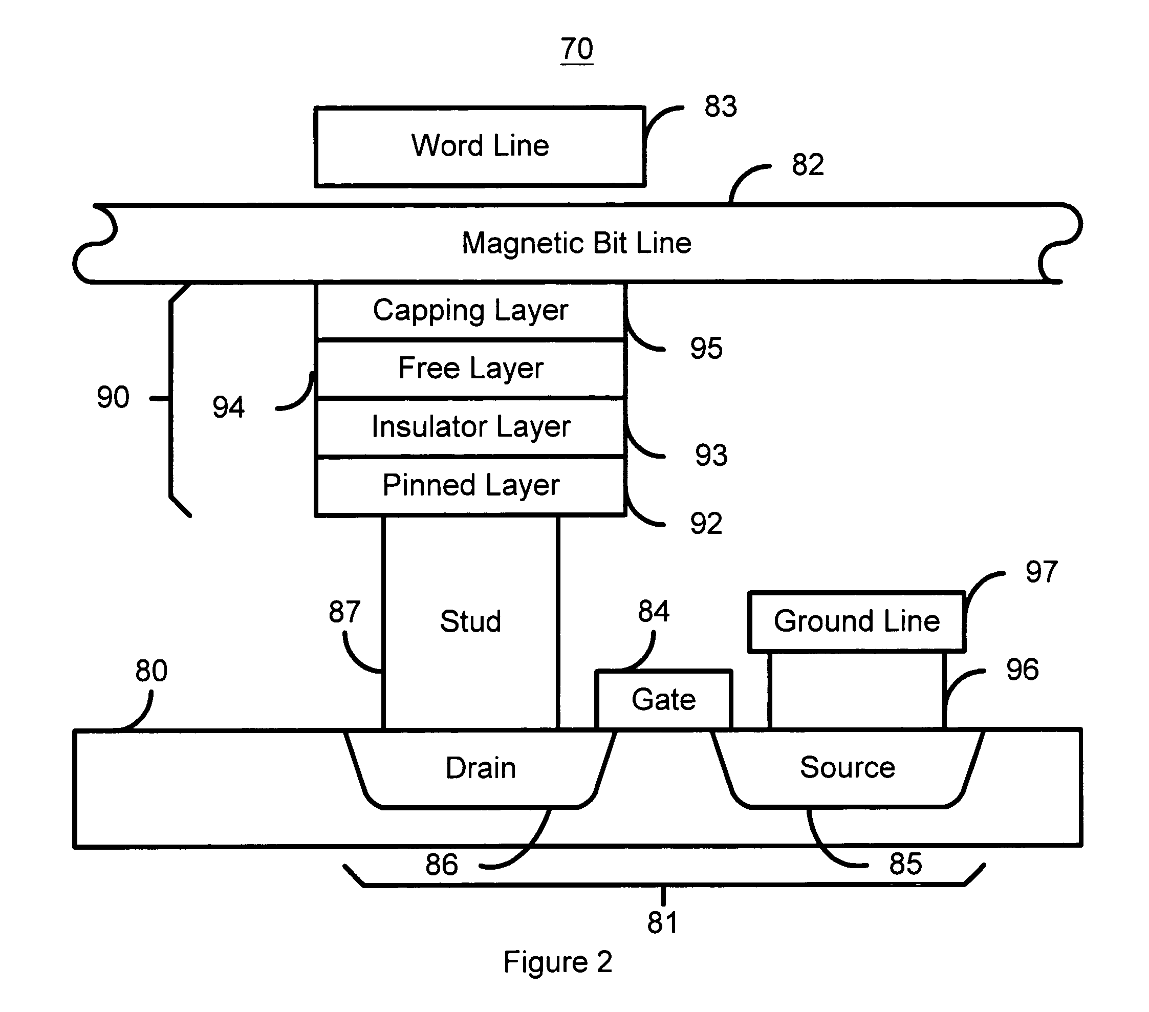 Magnetic tunneling junction cell array with shared reference layer for MRAM applications