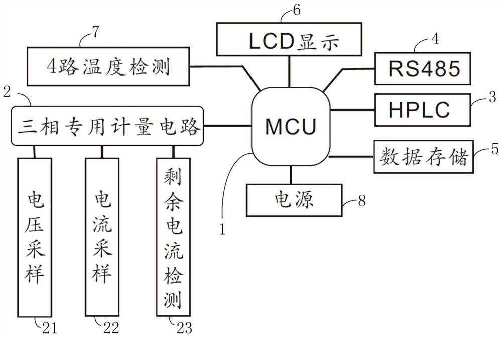 A kind of multifunctional instrument with special communication mode and communication method