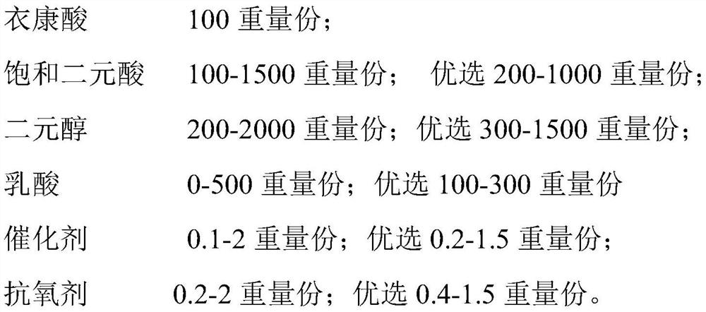 A kind of nitrile rubber composition and preparation method