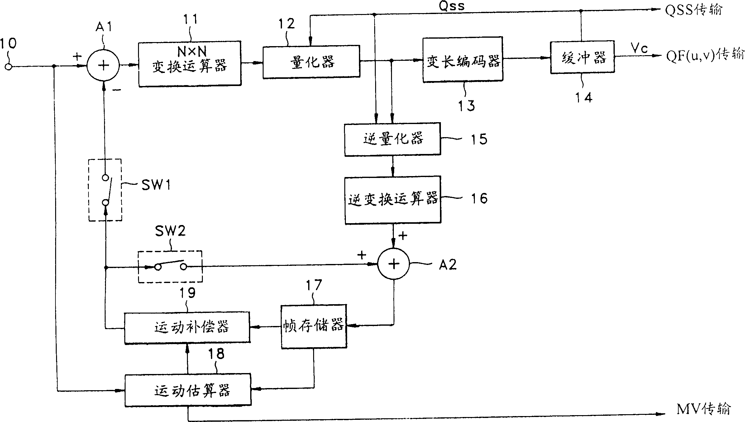 Post-processing device for eliminating blocking artifact and method thereof