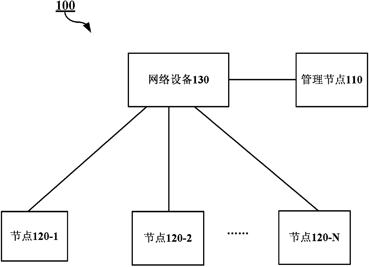 Distributed file storage system and method