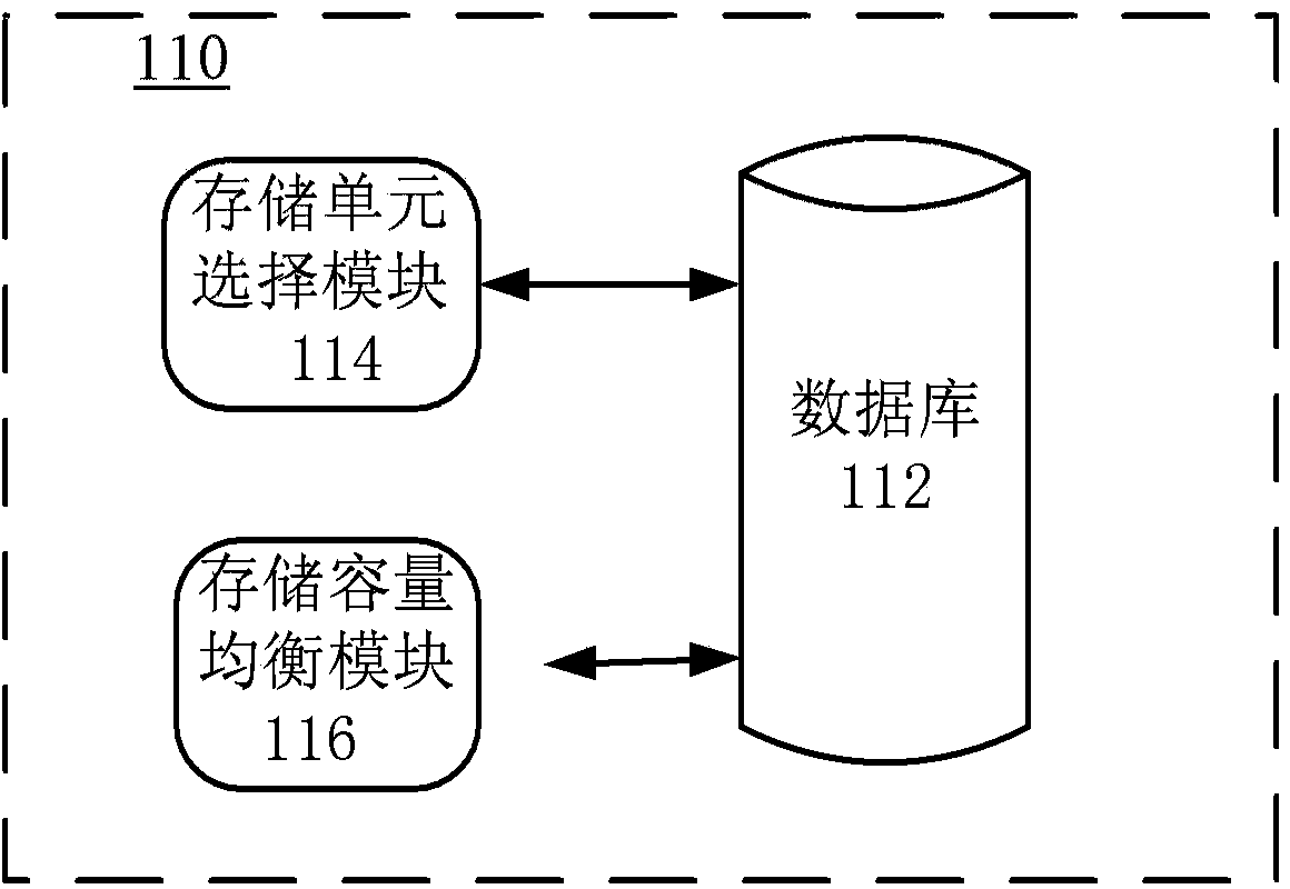 Distributed file storage system and method