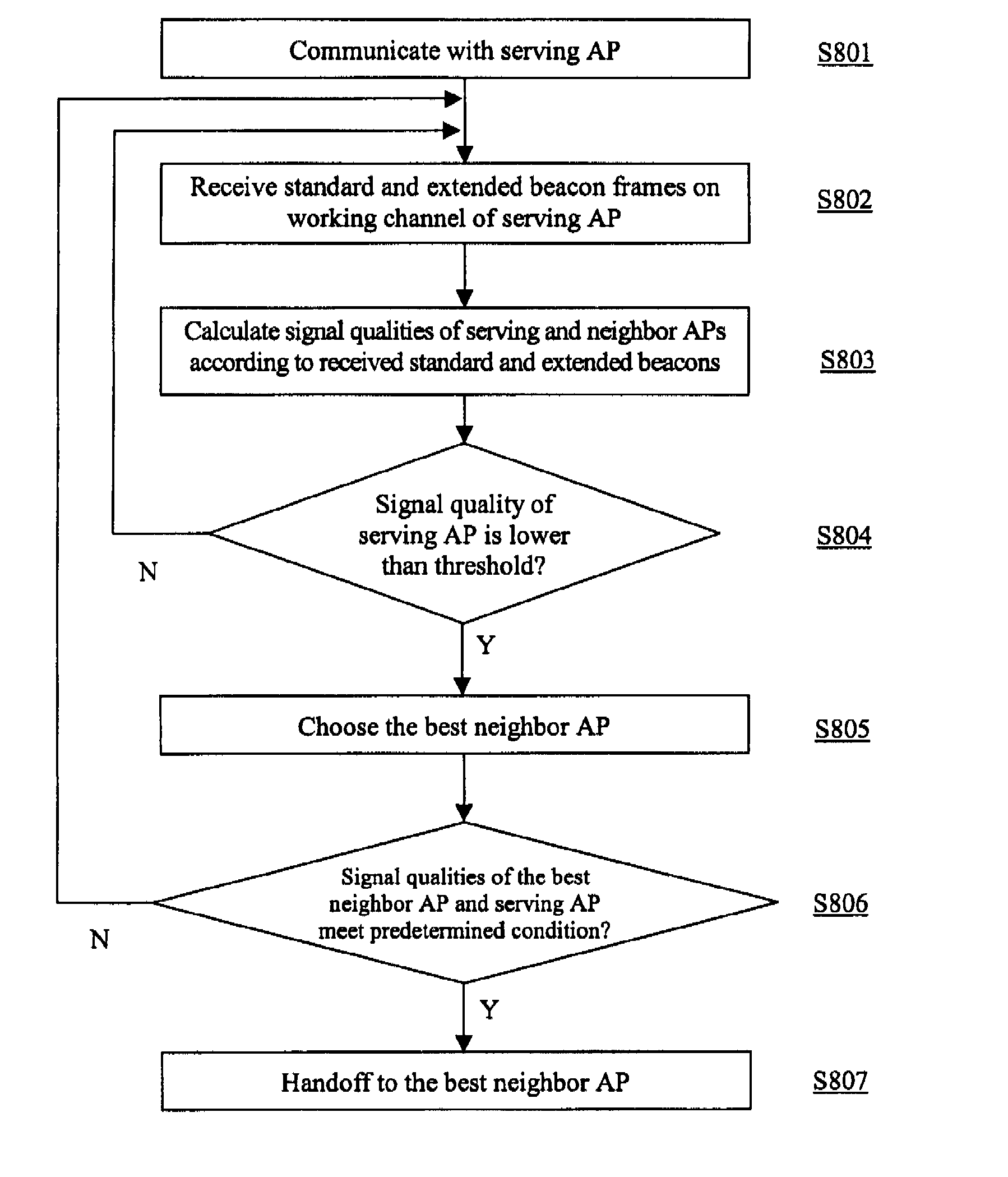 Methods, device and system for access point facilitated fast handoff