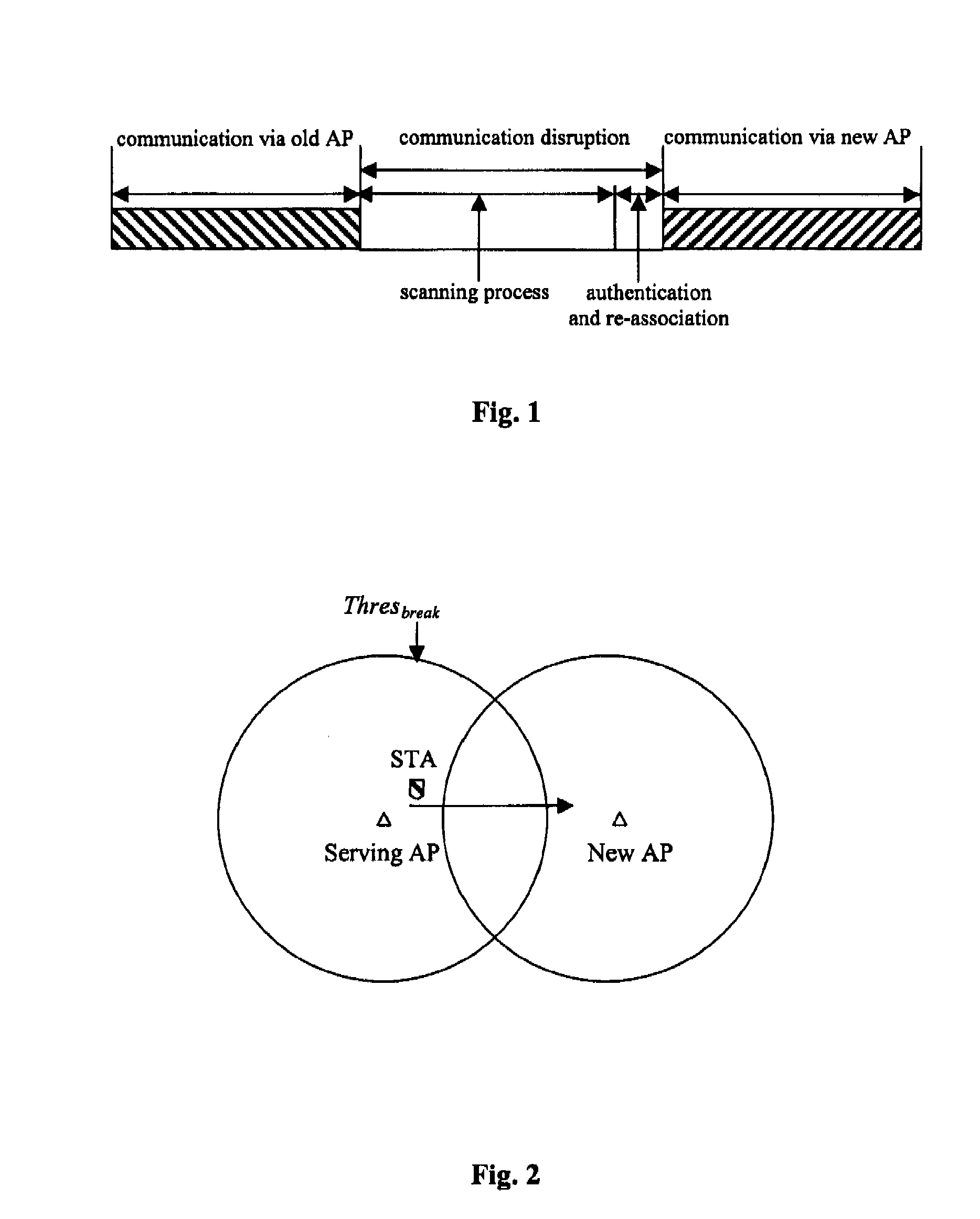 Methods, device and system for access point facilitated fast handoff