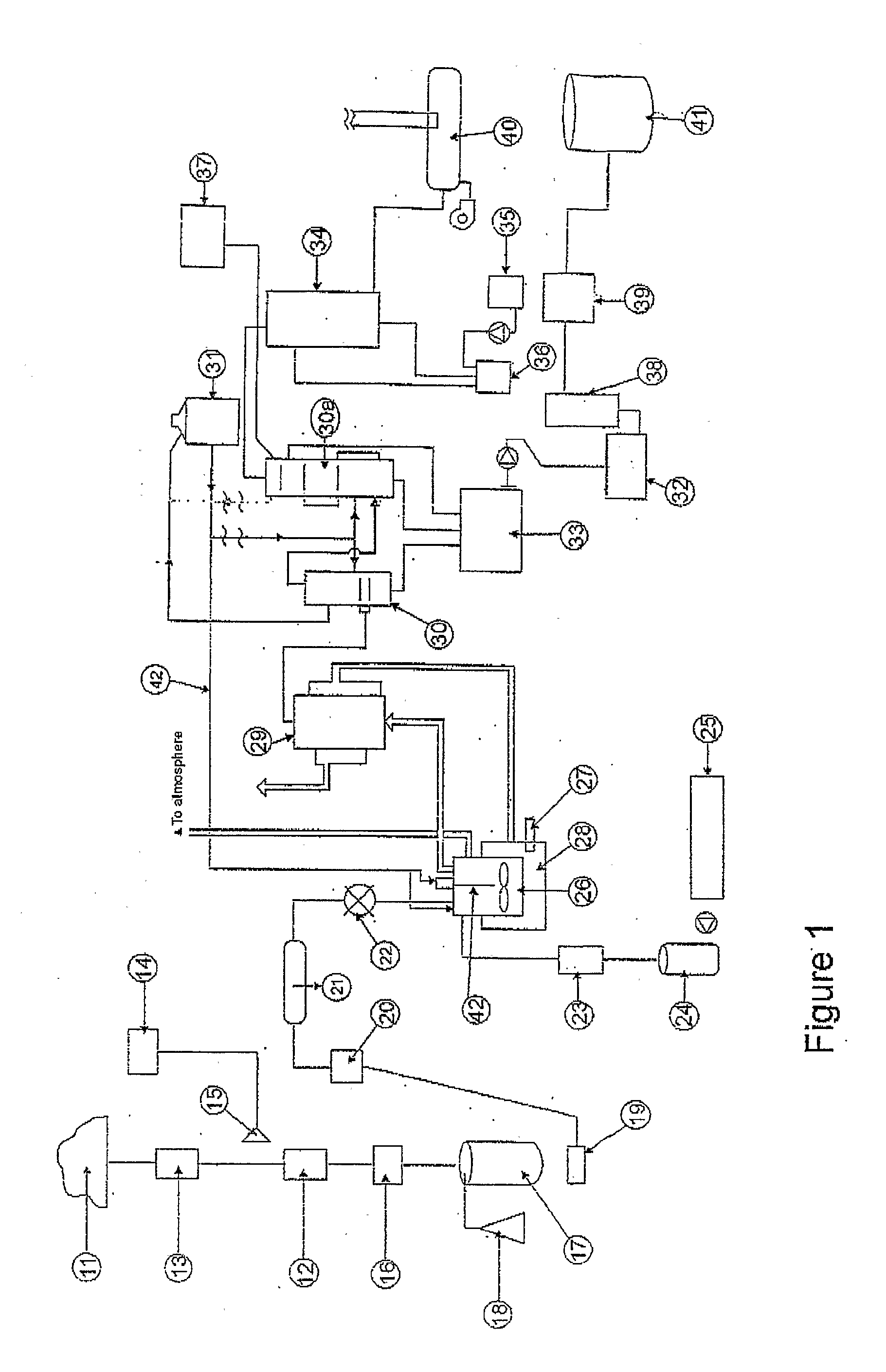Process and plant for conversion of waste material to liquid fuel