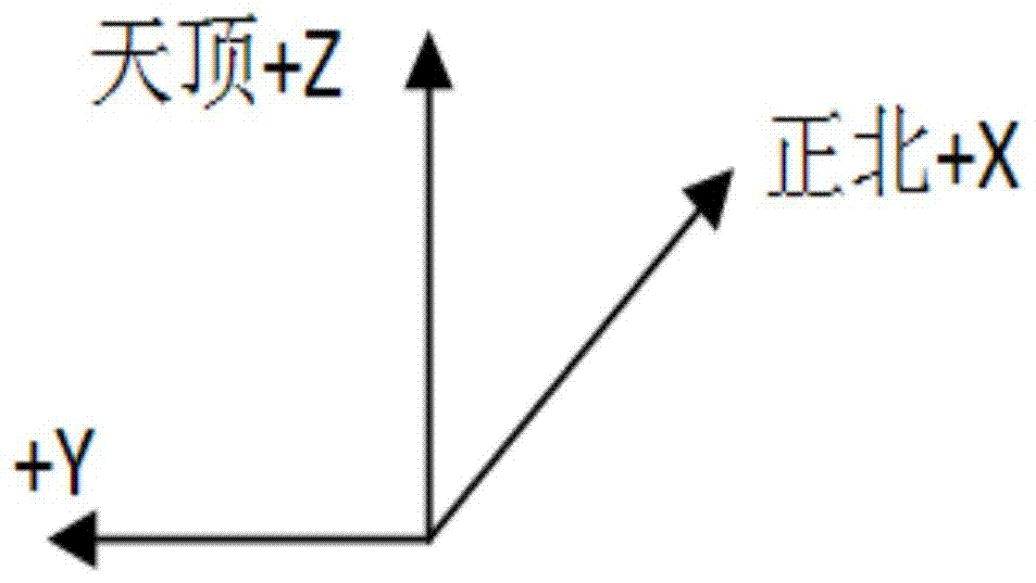 Method of Measuring Attitude Angle of Reference Cube Mirror Based on Gyro Theodolite