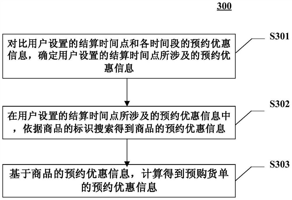 Goods bill processing method, device and equipment and computer readable medium