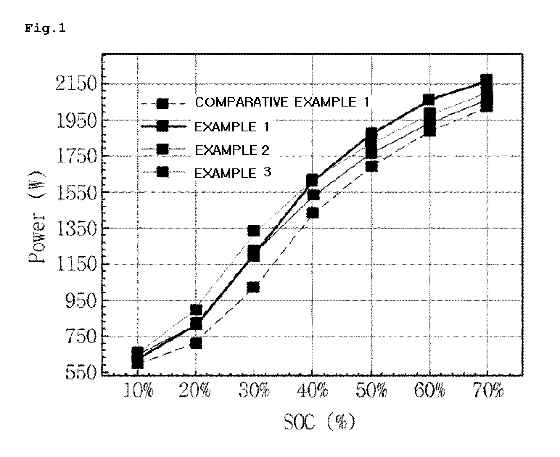 Composite cathode active material having improved power characteristics, and secondary battery, battery module, and battery pack including the same