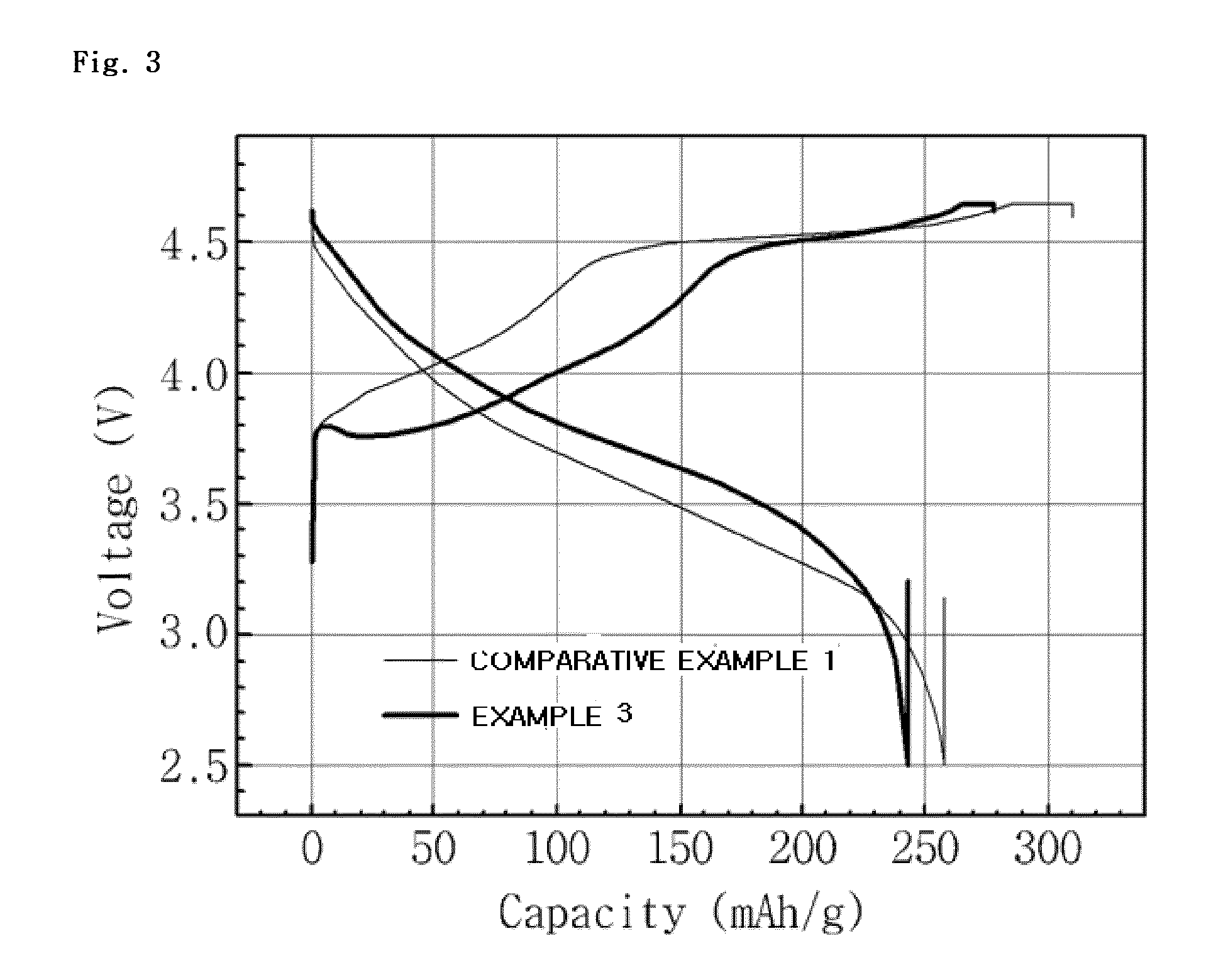 Composite cathode active material having improved power characteristics, and secondary battery, battery module, and battery pack including the same