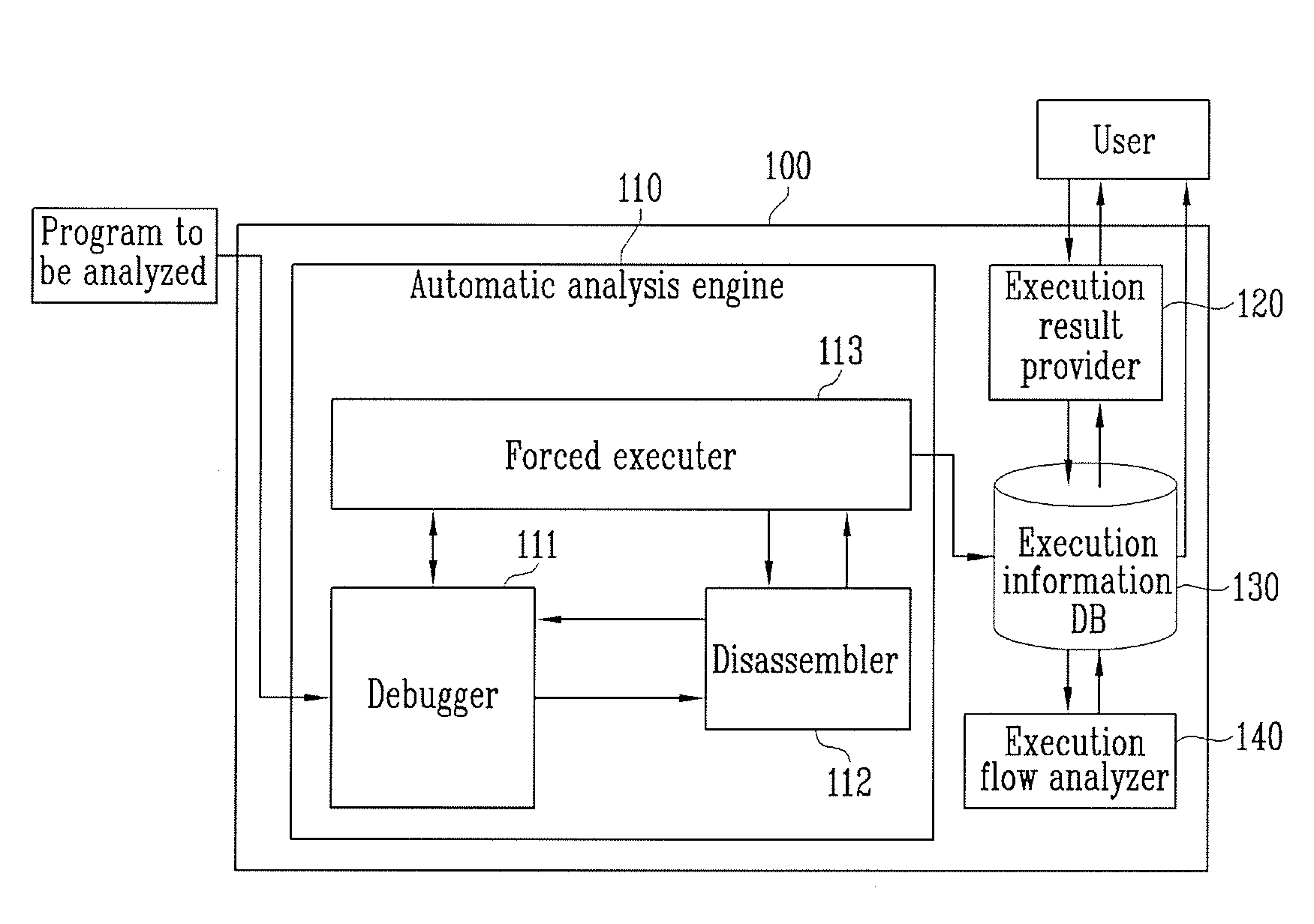 Apparatus and method for automatically analyzing program for detecting malicious codes triggered under specific event/context