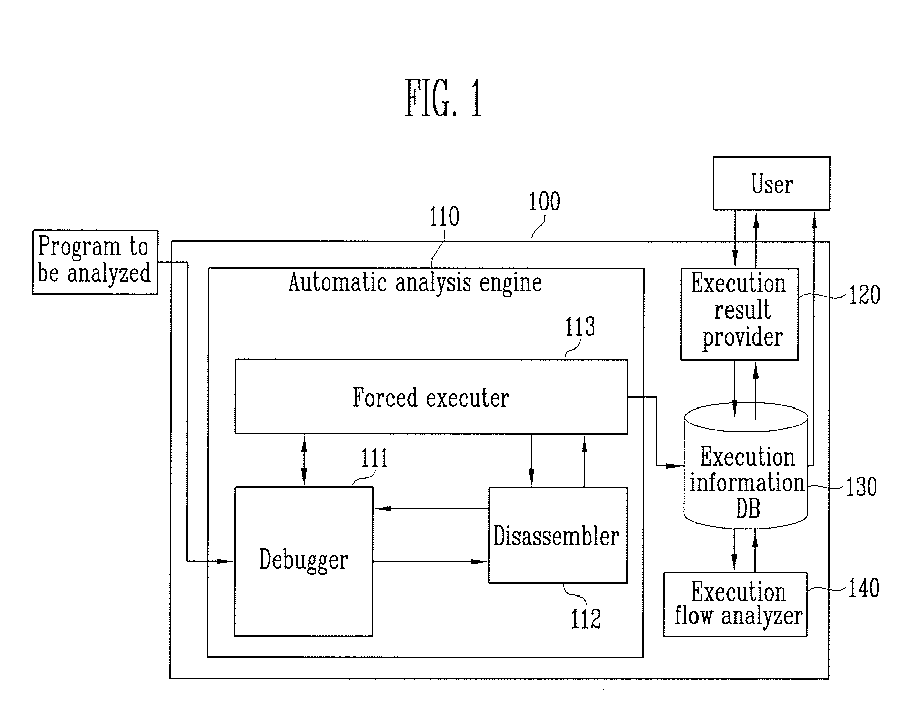 Apparatus and method for automatically analyzing program for detecting malicious codes triggered under specific event/context
